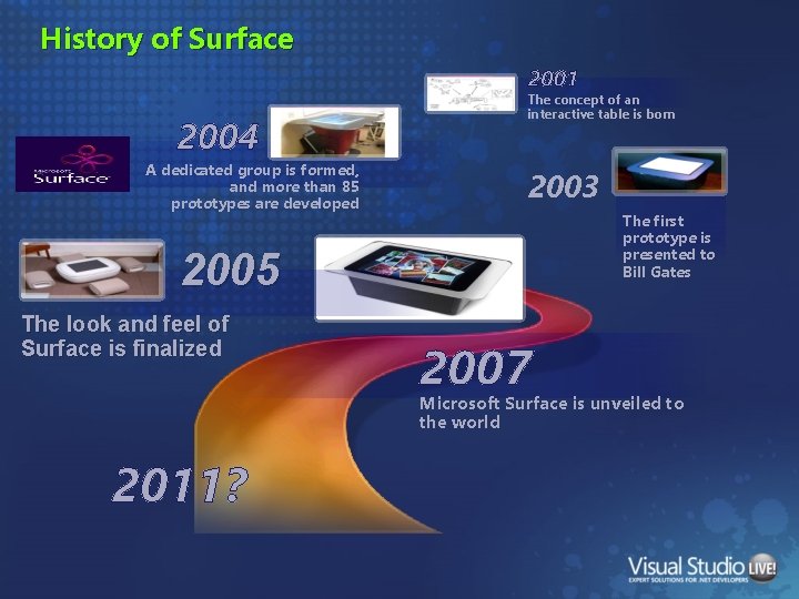 History of Surface 2001 2004 A dedicated group is formed, and more than 85