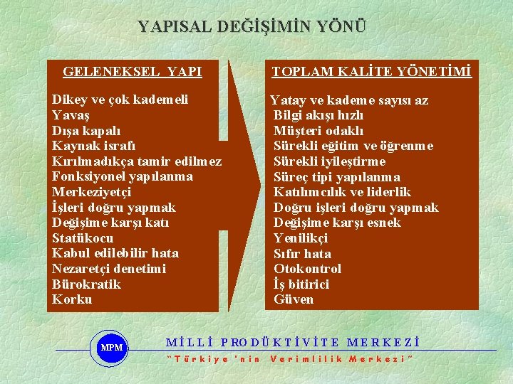 YAPISAL DEĞİŞİMİN YÖNÜ GELENEKSEL YAPI Dikey ve çok kademeli Yavaş Dışa kapalı Kaynak israfı