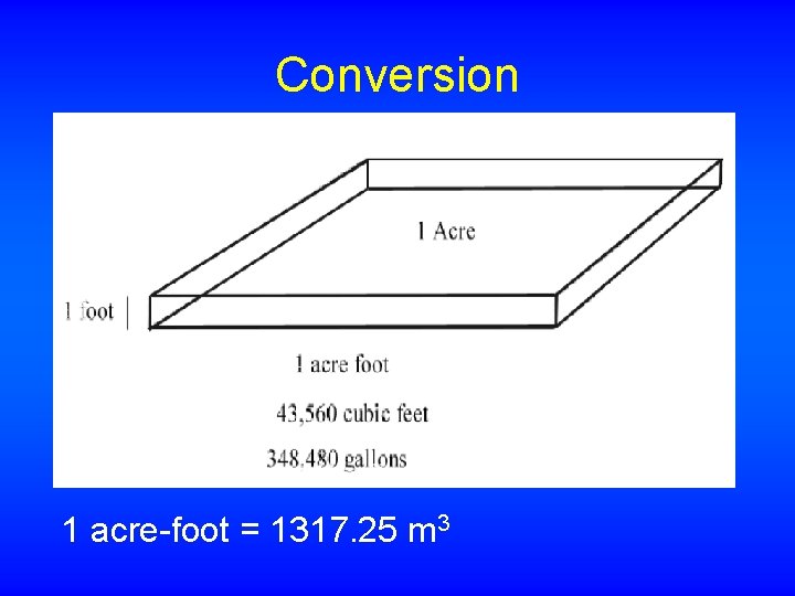 Conversion 1 acre-foot = 1317. 25 m 3 