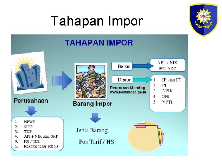 Tahapan Impor 