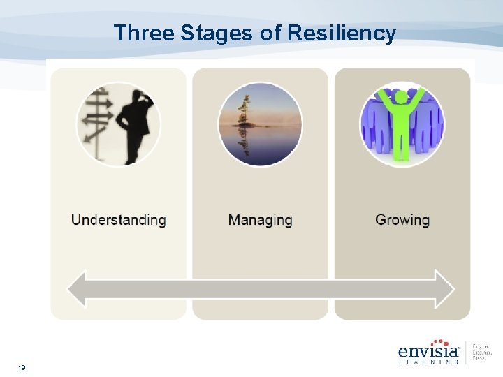 Three Stages of Resiliency 19 