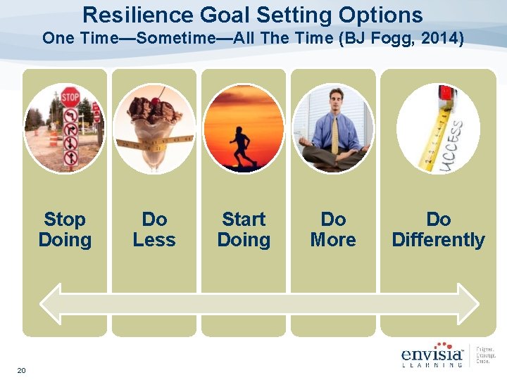 Resilience Goal Setting Options One Time—Sometime—All The Time (BJ Fogg, 2014) Step 1 Assess