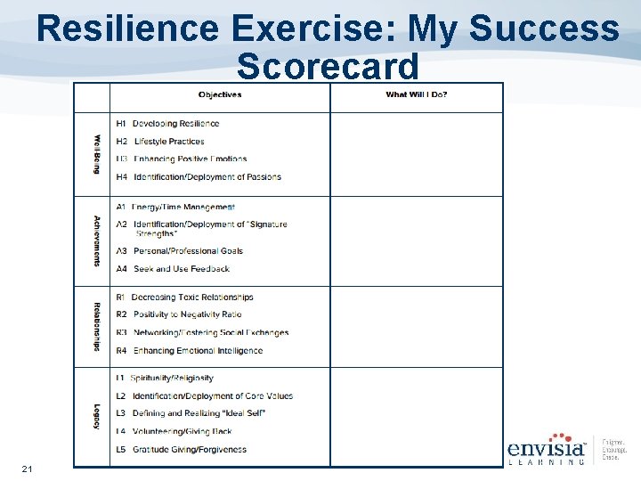 Resilience Exercise: My Success Scorecard 21 