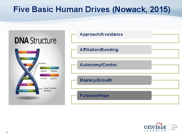 Five Basic Human Drives (Nowack, 2015) Approach/Avoidance Affiliation/Bonding Autonomy/Control Mastery/Growth Purpose/Hope 7 