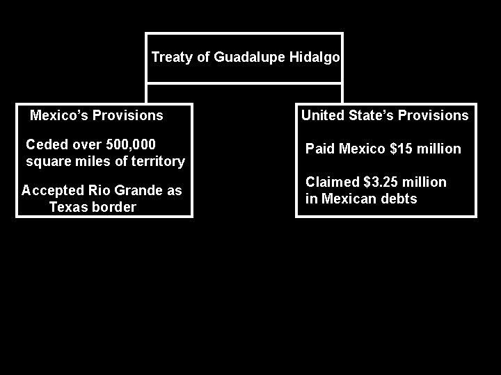 Treaty of Guadalupe Hidalgo Mexico’s Provisions United State’s Provisions Ceded over 500, 000 square