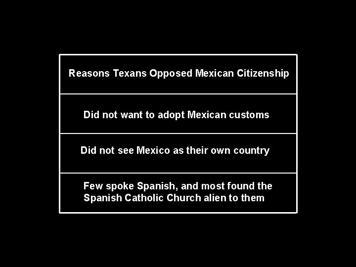 Reasons Texans Opposed Mexican Citizenship Did not want to adopt Mexican customs Did not Reasons Texans Opposed Mexican Citizenship Did not want to adopt Mexican customs Did not