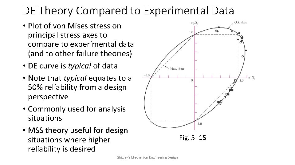 DE Theory Compared to Experimental Data • Plot of von Mises stress on principal