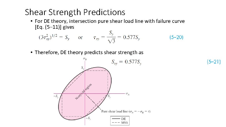 Shear Strength Predictions • For DE theory, intersection pure shear load line with failure