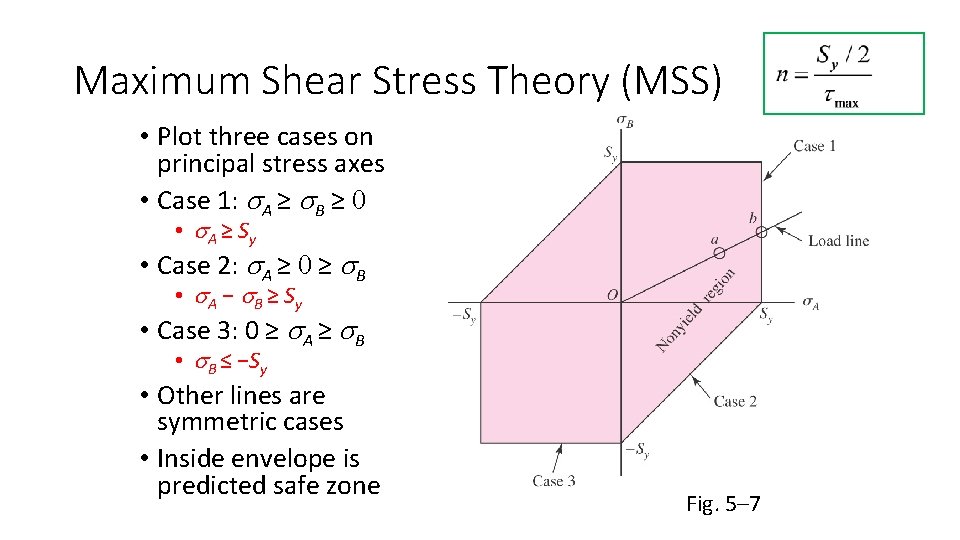 Maximum Shear Stress Theory (MSS) • Plot three cases on principal stress axes •