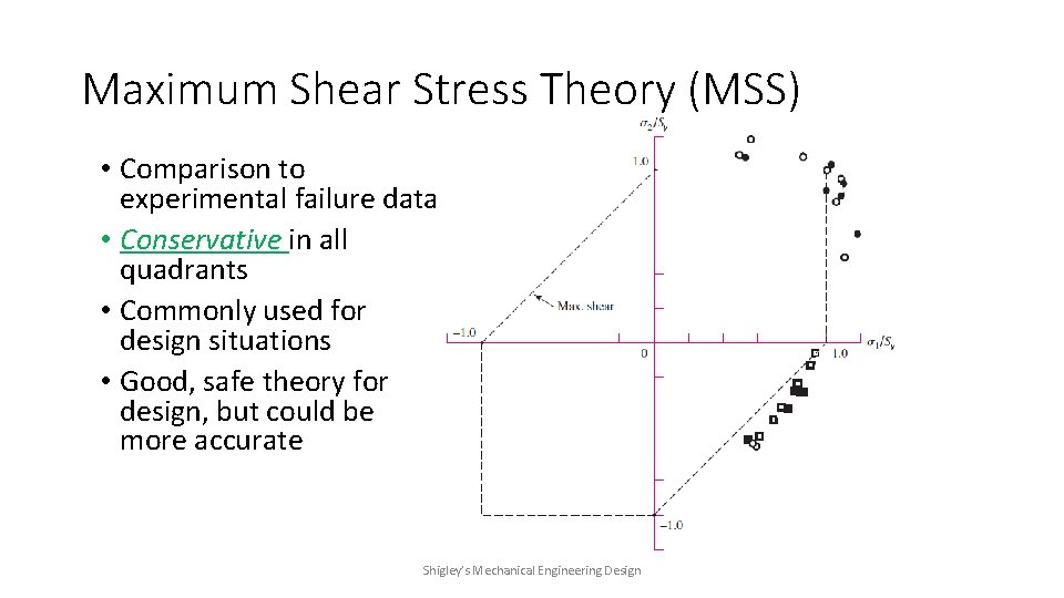 Maximum Shear Stress Theory (MSS) • Comparison to experimental failure data • Conservative in