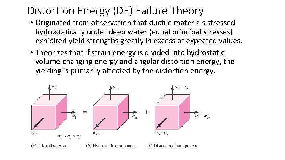 Distortion Energy (DE) Failure Theory • Originated from observation that ductile materials stressed hydrostatically