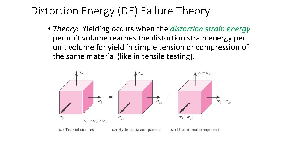 Distortion Energy (DE) Failure Theory • Theory: Yielding occurs when the distortion strain energy