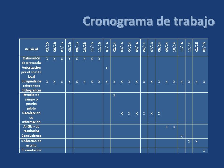 Cronograma de trabajo 