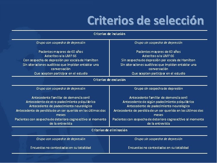 Criterios de selección Criterios de inclusión Grupo con sospecha de depresión Grupo sin sospecha