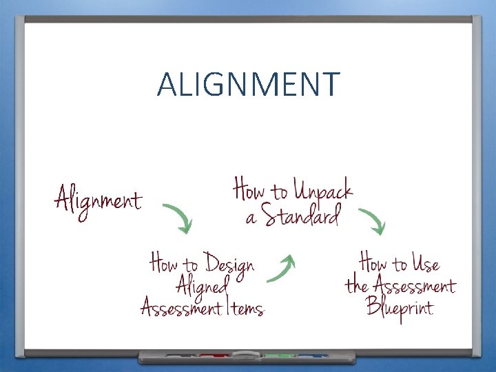 Understanding Alignment ALIGNMENT INTRODUCTION AND PURPOSE INTRODUCTION AND PURPOSE Define