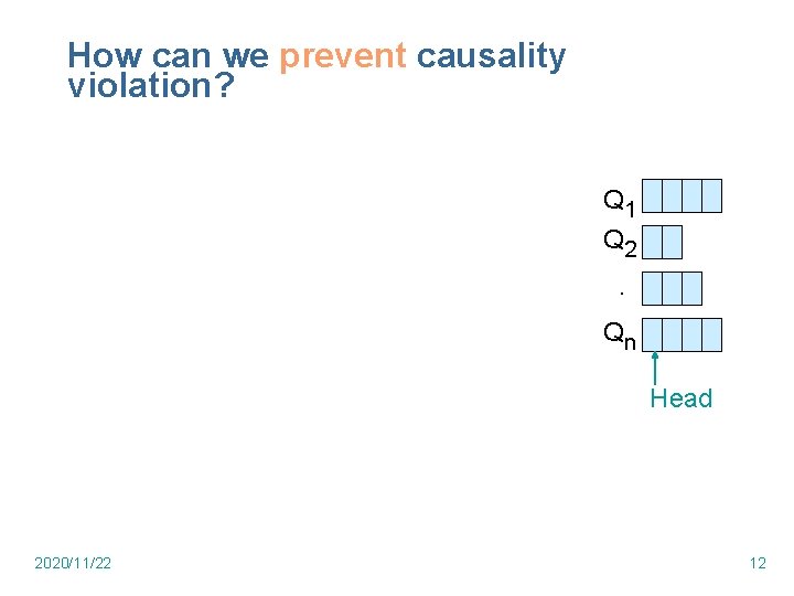 How can we prevent causality violation? Q 1 Q 2. Qn Head 2020/11/22 12