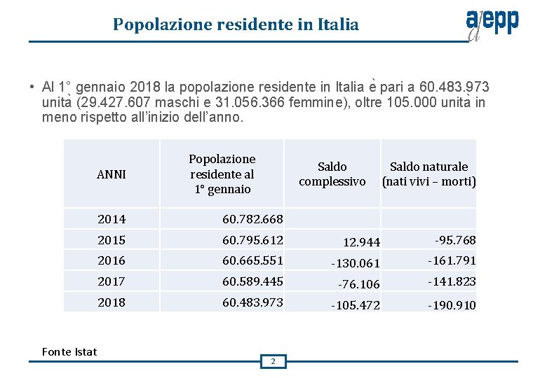 Popolazione residente in Italia • Al 1° gennaio 2018 la popolazione residente in Italia