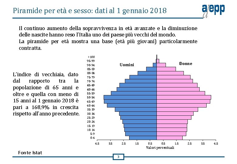 Piramide per età e sesso: dati al 1 gennaio 2018 Il continuo aumento della