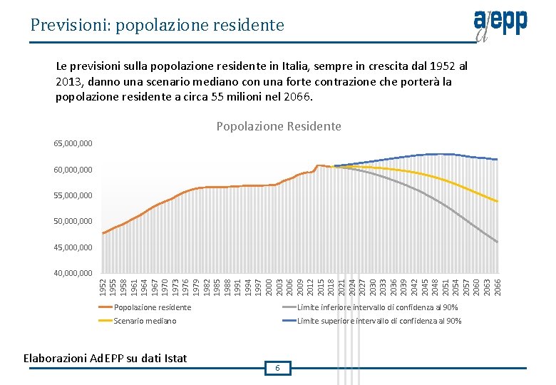 Previsioni: popolazione residente Le previsioni sulla popolazione residente in Italia, sempre in crescita dal