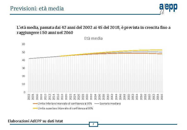 Previsioni: età media L’età media, passata dai 42 anni del 2002 ai 45 del