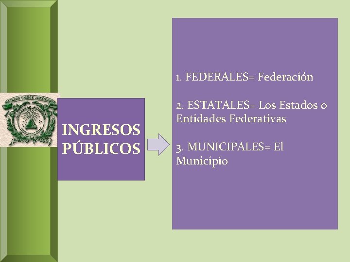 1. FEDERALES= Federación INGRESOS PÚBLICOS 2. ESTATALES= Los Estados o Entidades Federativas 3. MUNICIPALES=