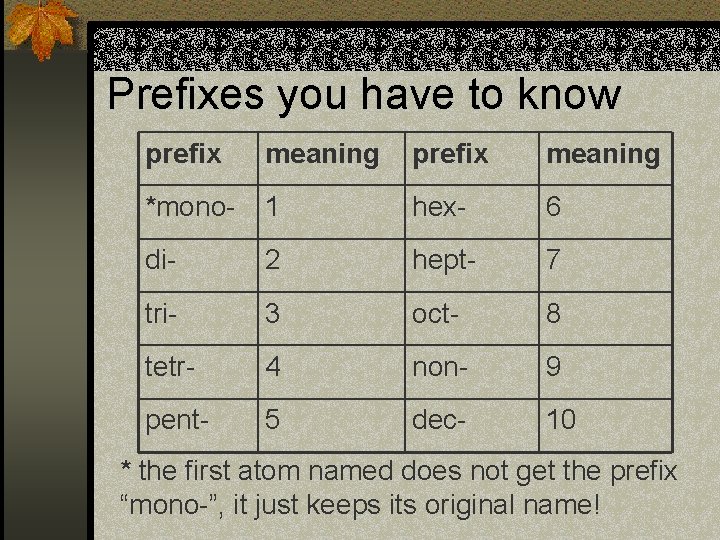 Prefixes you have to know prefix meaning *mono- 1 hex- 6 di- 2 hept- Prefixes you have to know prefix meaning *mono- 1 hex- 6 di- 2 hept-