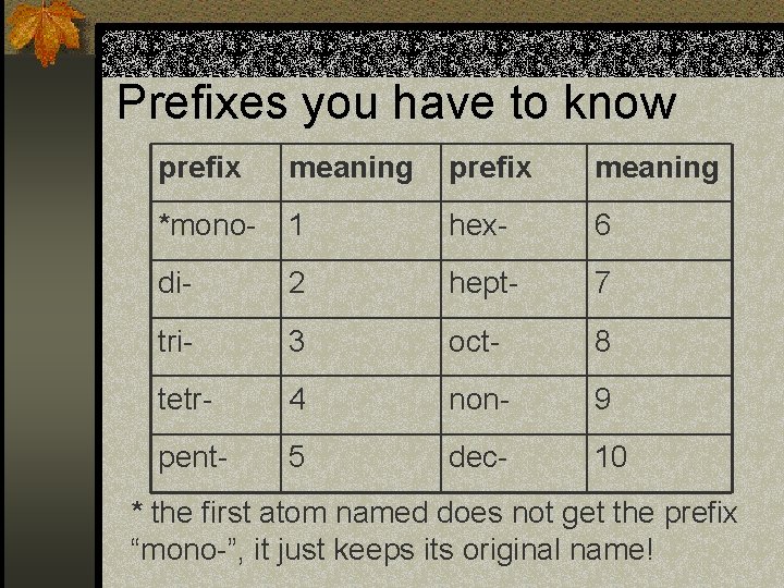 Prefixes you have to know prefix meaning *mono- 1 hex- 6 di- 2 hept-
