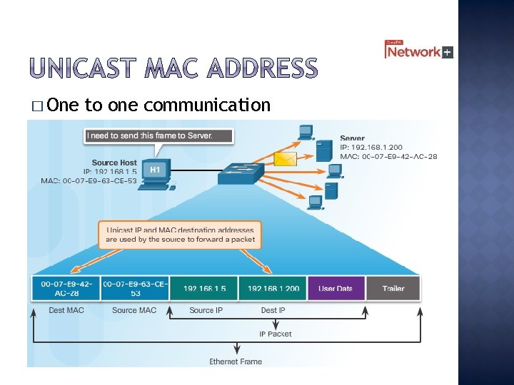 � One to one communication 