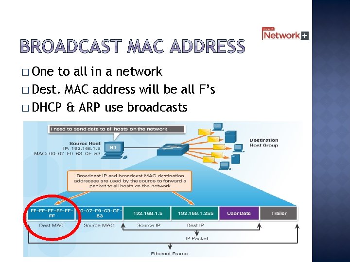 � One to all in a network � Dest. MAC address will be all