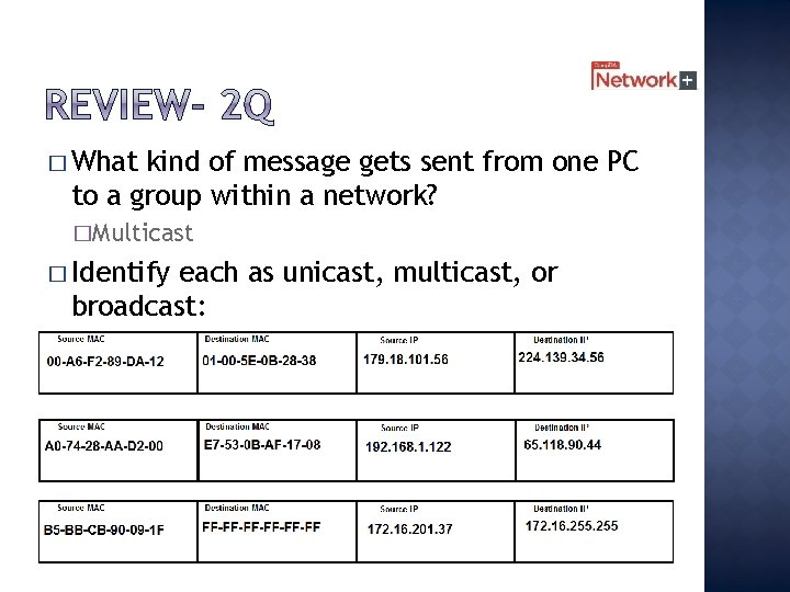 � What kind of message gets sent from one PC to a group within