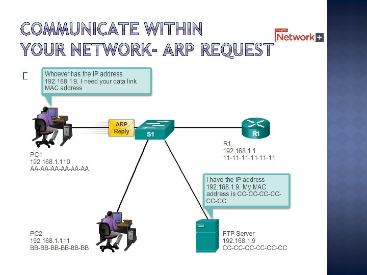 � To find the MAC address of a device within your network… �ARP request