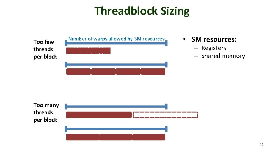 Threadblock Sizing Too few threads per block Number of warps allowed by SM resources