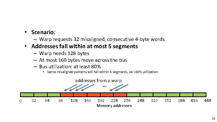  • Scenario: – Warp requests 32 misaligned, consecutive 4 -byte words • Addresses