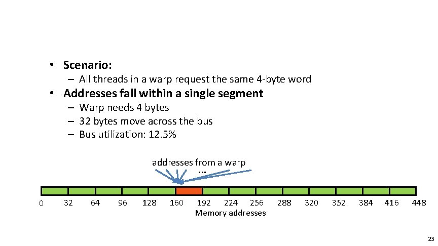  • Scenario: – All threads in a warp request the same 4 -byte