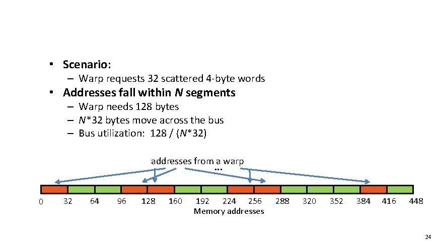  • Scenario: – Warp requests 32 scattered 4 -byte words • Addresses fall