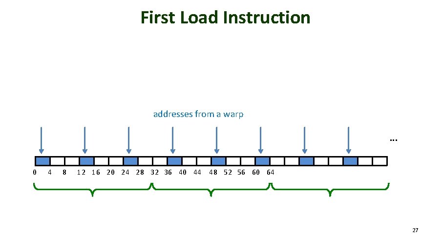 First Load Instruction addresses from a warp. . . 0 © 2012, NVIDIA 4