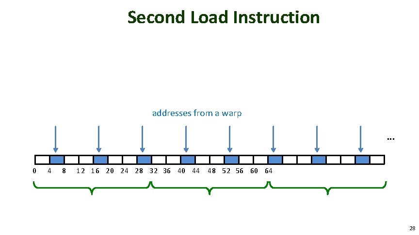 Second Load Instruction addresses from a warp. . . 0 © 2012, NVIDIA 4