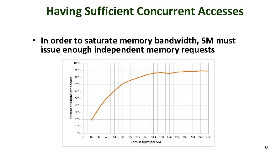 Having Sufficient Concurrent Accesses • In order to saturate memory bandwidth, SM must issue