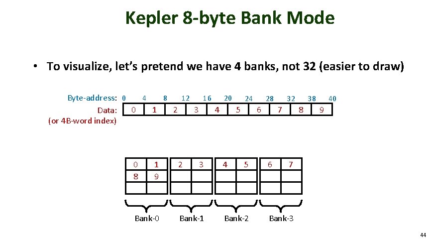 Kepler 8 -byte Bank Mode • To visualize, let’s pretend we have 4 banks,