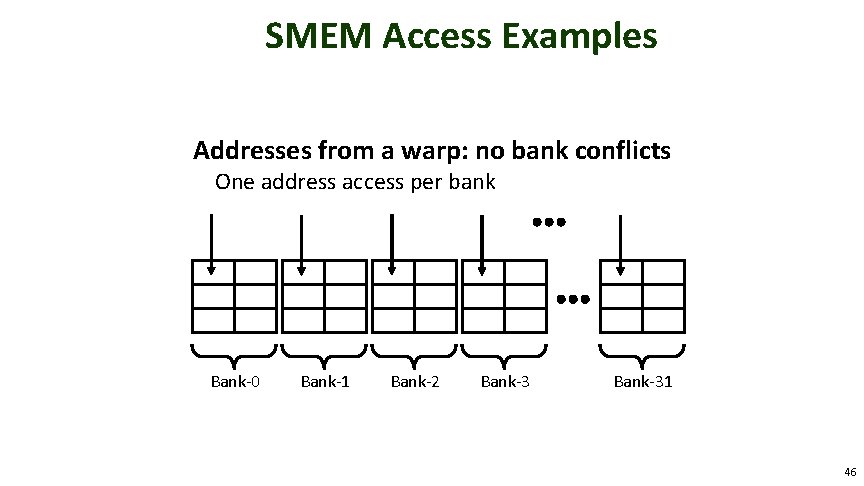 SMEM Access Examples Addresses from a warp: no bank conflicts One address access per