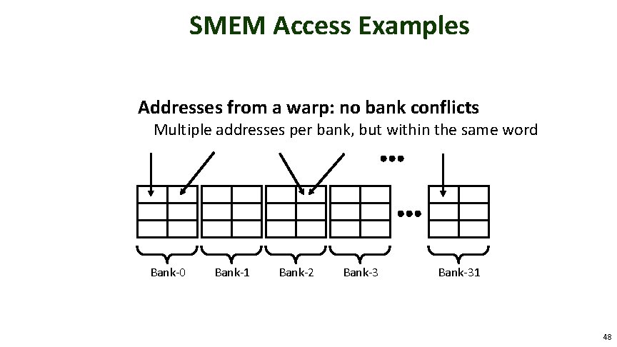 SMEM Access Examples Addresses from a warp: no bank conflicts Multiple addresses per bank,