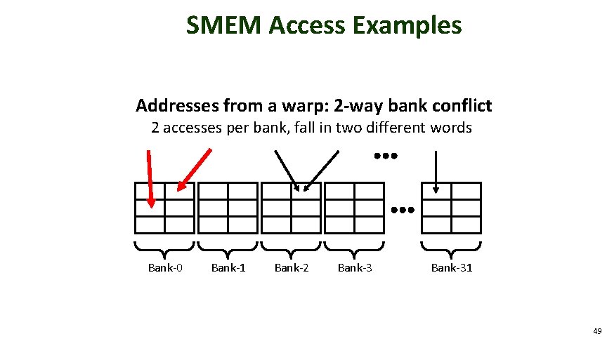 SMEM Access Examples Addresses from a warp: 2 -way bank conflict 2 accesses per