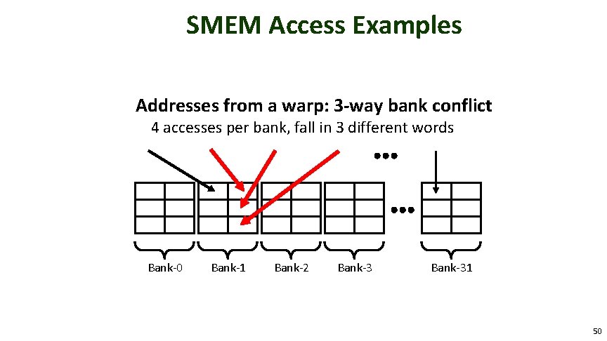 SMEM Access Examples Addresses from a warp: 3 -way bank conflict 4 accesses per