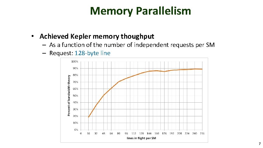 Memory Parallelism • Achieved Kepler memory thoughput – As a function of the number