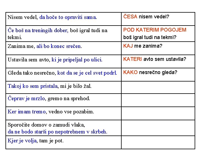 Nisem vedel, da hoče to opraviti sama. ČESA nisem vedel? Če boš na treningih