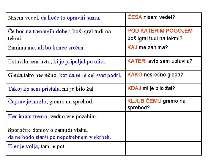 Nisem vedel, da hoče to opraviti sama. ČESA nisem vedel? Če boš na treningih