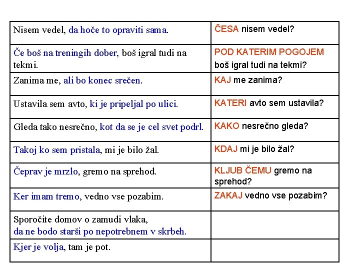 Nisem vedel, da hoče to opraviti sama. ČESA nisem vedel? Če boš na treningih