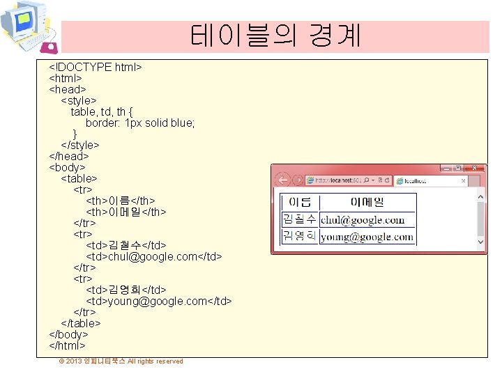 테이블의 경계 <!DOCTYPE html> <head> <style> table, td, th { border: 1 px solid