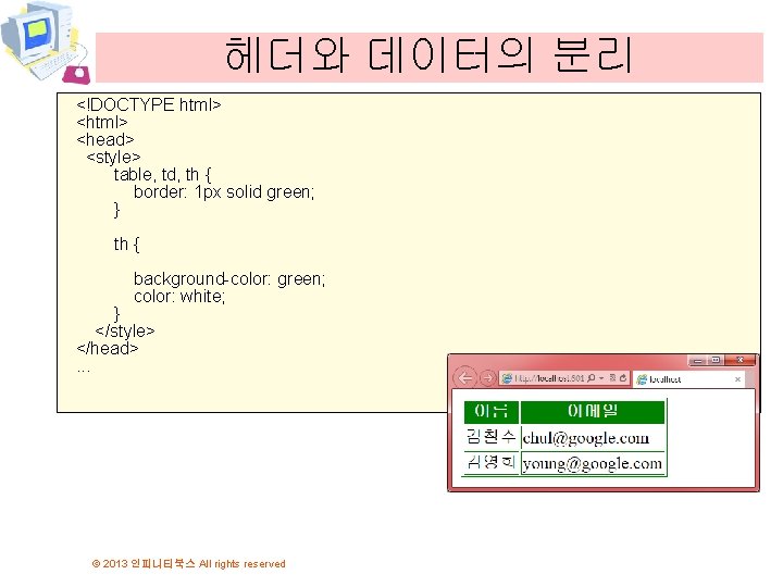 헤더와 데이터의 분리 <!DOCTYPE html> <head> <style> table, td, th { border: 1 px