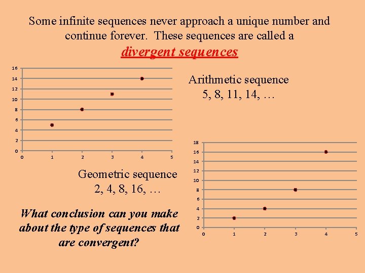 Some infinite sequences never approach a unique number and continue forever. These sequences are